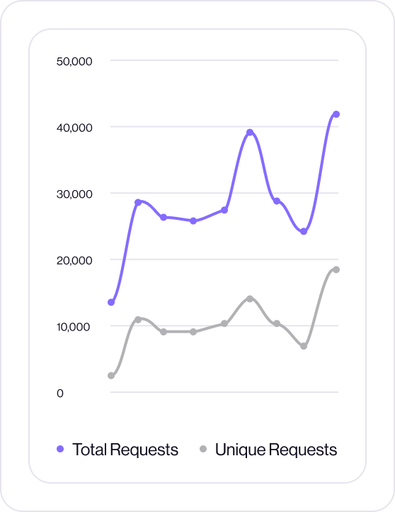 Activity Overview