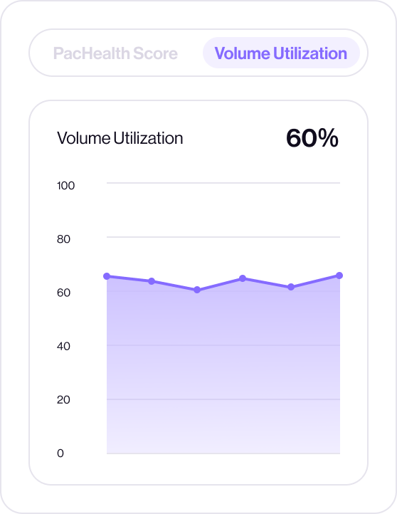Volume Utilization